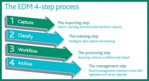 docsol 4 step processmainimg